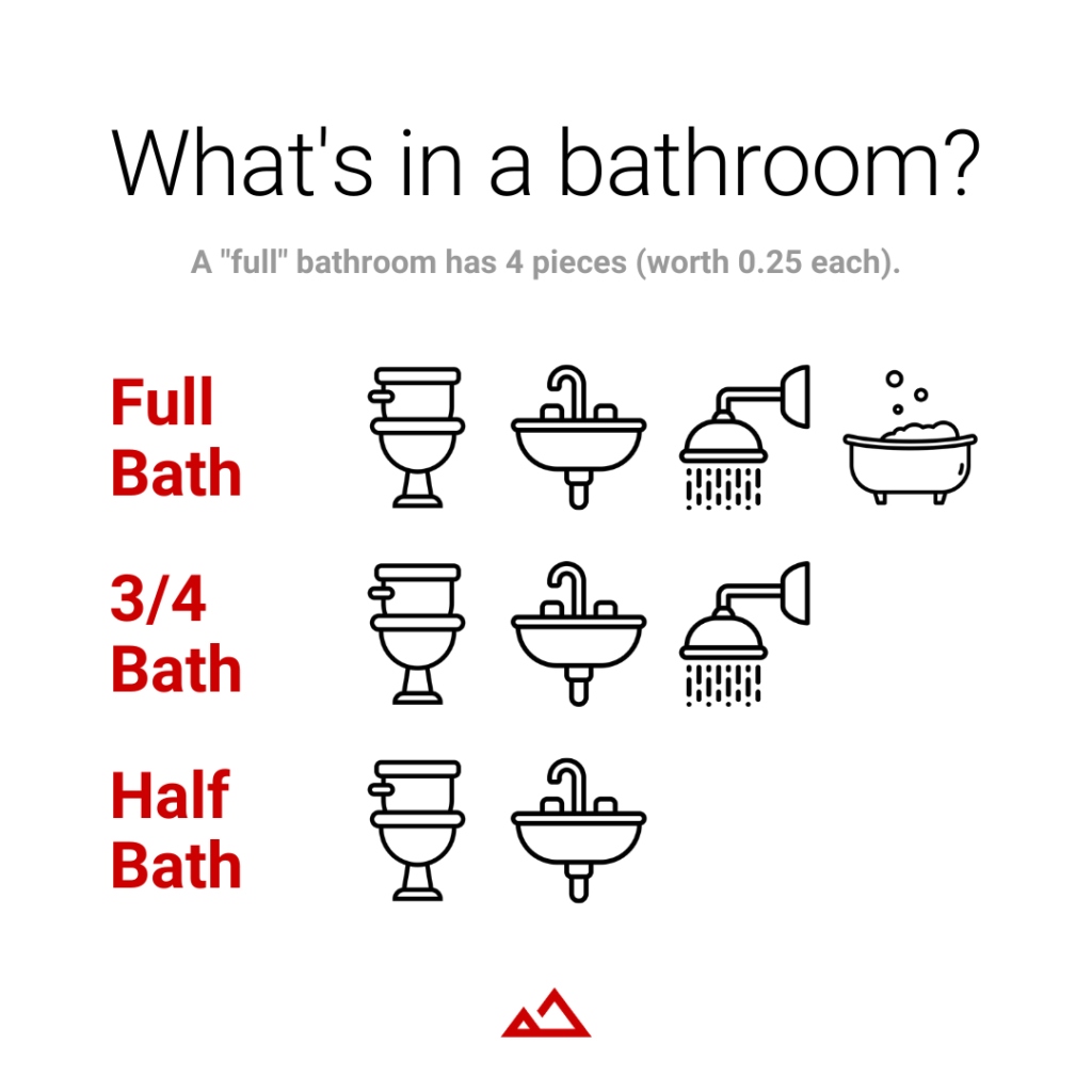What's in a bathroom?