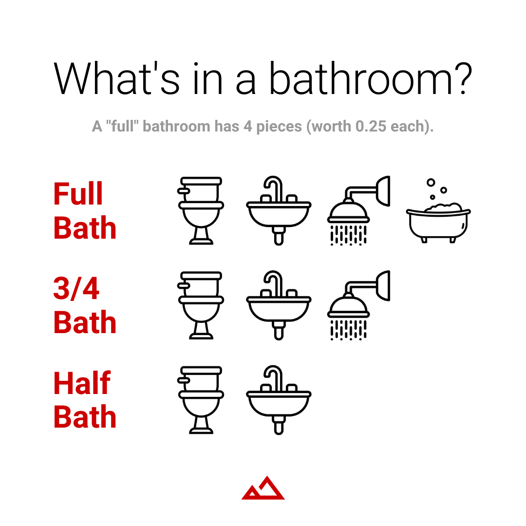 bathroom-talk-in-real-estate-behind-the-math-dan-mccurley-realtor